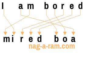 An anagram of 'I am bored' is 'mired boa'