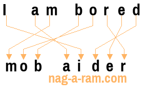 An anagram of 'I am bored' is 'mob aider'