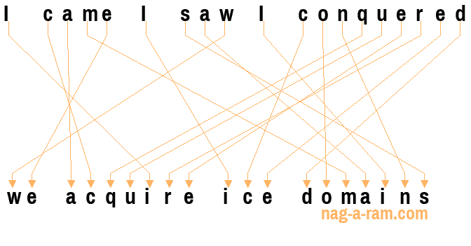 An anagram of 'I came I saw I conquered ' is 'we acquire ice domains'