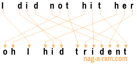 An anagram of 'I did not hit her' is 'oh I hid trident'