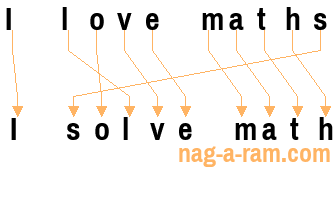 An anagram of 'I love maths ' is 'I solve math'