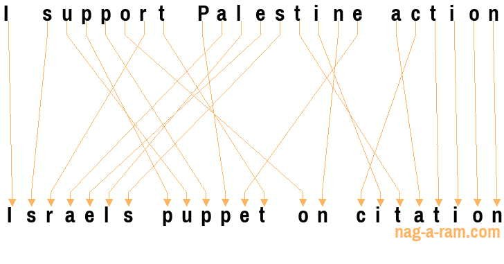 An anagram of 'I support Palestine action ' is 'Israels puppet on citation'