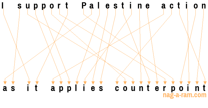 An anagram of 'I support Palestine action ' is 'as it applies counterpoint'
