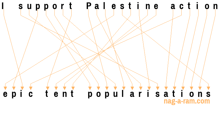 An anagram of 'I support Palestine action ' is 'epic tent popularisations'