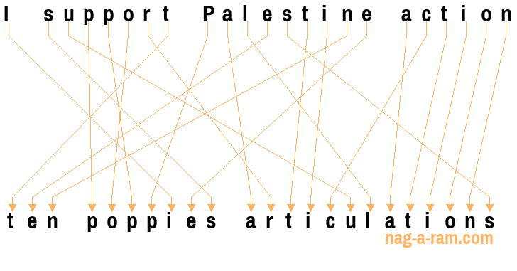 An anagram of 'I support Palestine action ' is 'ten poppies articulations'