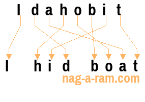 An anagram of 'Idahobit' is 'I hid boat'