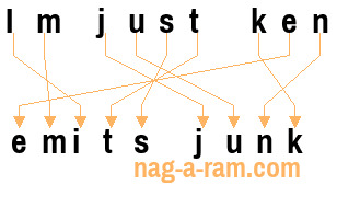 An anagram of 'Im just ken' is 'emits junk'