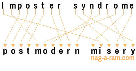 An anagram of 'Imposter syndrome ' is 'postmodern misery'