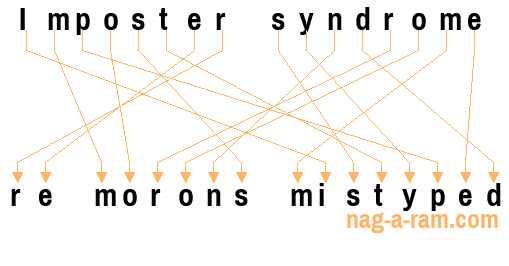 An anagram of 'Imposter syndrome ' is 're morons mistyped'