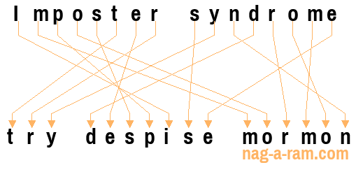 An anagram of 'Imposter syndrome ' is 'try despise mormon'