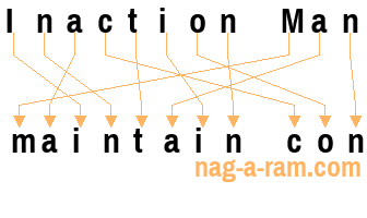 An anagram of 'Inaction Man' is 'maintain con'