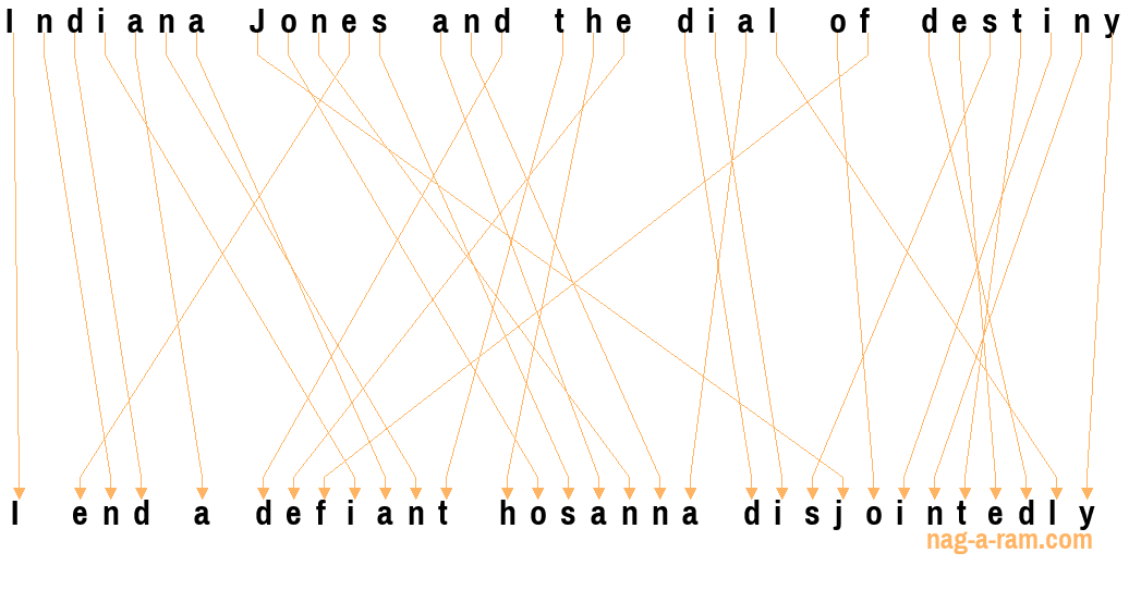 An anagram of 'Indiana Jones and the dial of destiny ' is 'I end a defiant hosanna disjointedly'