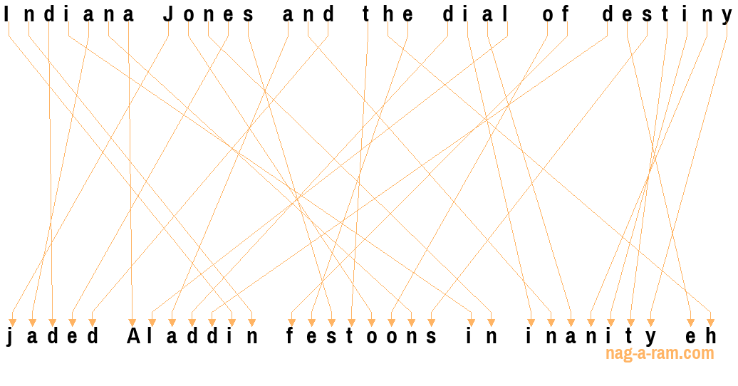 An anagram of 'Indiana Jones and the dial of destiny ' is 'jaded Aladdin festoons in inanity eh'