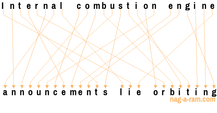 An anagram of 'Internal combustion engine ' is 'announcements lie orbiting'