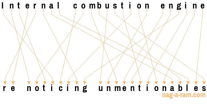 An anagram of 'Internal combustion engine ' is 're noticing unmentionables'