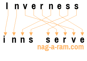 An anagram of 'Inverness ' is ' inns serve'