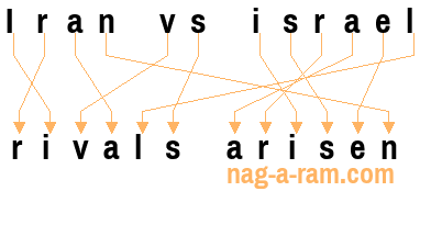 An anagram of 'Iran vs israel' is 'rivals arisen'