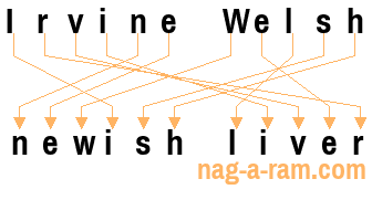 An anagram of 'Irvine Welsh' is 'newish liver'