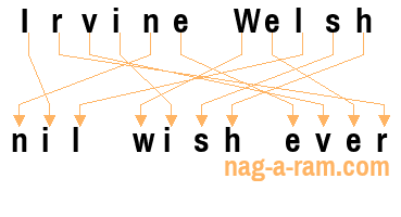 An anagram of 'Irvine Welsh' is 'nil wish ever'