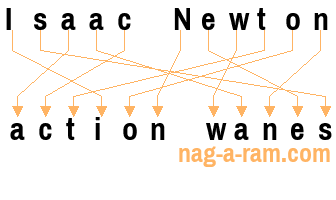 An anagram of 'Isaac Newton ' is 'action wanes'