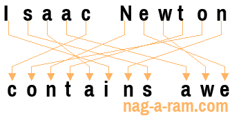 An anagram of 'Isaac Newton ' is 'contains awe'