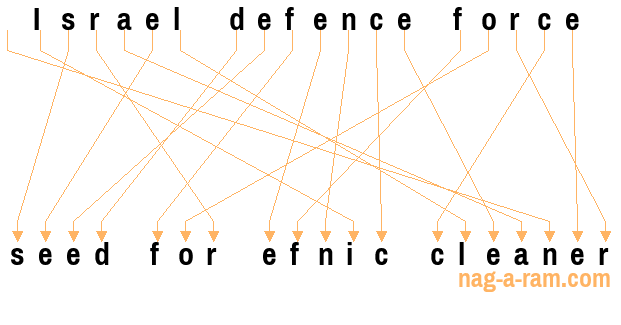 An anagram of 'Israel defence force' is 'seed for efnic cleaner'