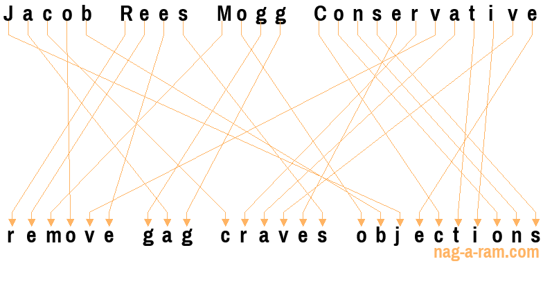 An anagram of 'Jacob Rees Mogg Conservative ' is 'remove gag craves objections'