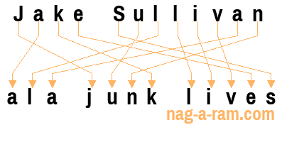 An anagram of 'Jake Sullivan' is 'ala junk lives'