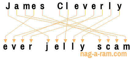 An anagram of 'James Cleverly ' is 'ever jelly scam'