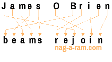 An anagram of 'James O Brien' is 'beams rejoin'