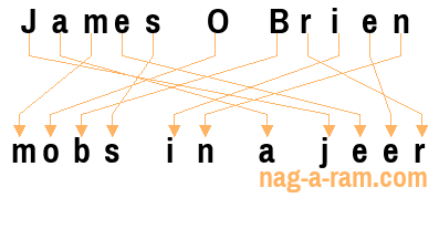 An anagram of 'James O Brien' is 'mobs in a jeer'