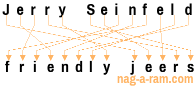 An anagram of 'Jerry Seinfeld' is 'friendly jeers'