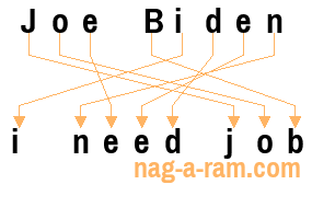 An anagram of 'Joe Biden ' is ' i need job'