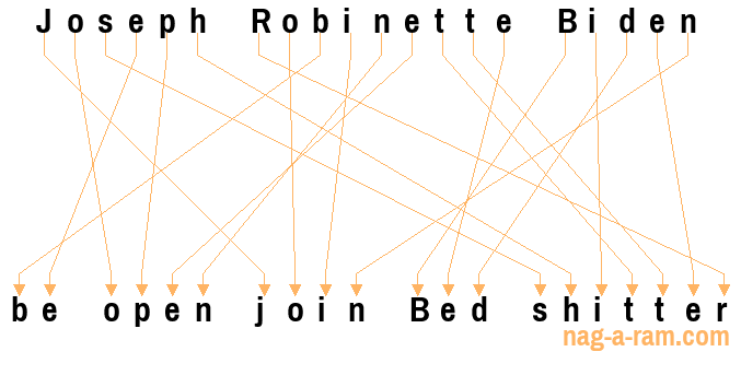 An anagram of 'Joseph Robinette Biden' is 'be open join Bed shitter'