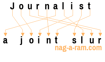 An anagram of 'Journalist' is 'a joint slur'