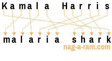An anagram of 'Kamala Harris' is 'malaria shark'