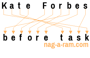 An anagram of 'Kate Forbes' is ' before task'