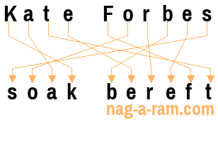 An anagram of 'Kate Forbes' is ' soak bereft'