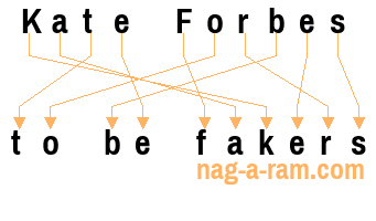 An anagram of 'Kate Forbes' is ' to be fakers'