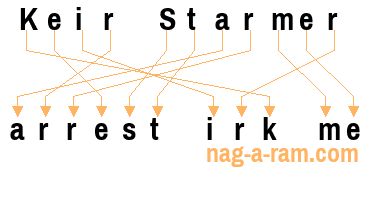 An anagram of 'Keir Starmer' is 'arrest irk me'