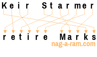 An anagram of 'Keir Starmer' is 'retire Marks'