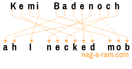 An anagram of 'Kemi Badenoch' is ' ah I necked mob'