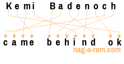 An anagram of 'Kemi Badenoch' is ' came behind ok'