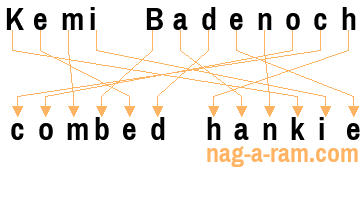 An anagram of 'Kemi Badenoch' is ' combed hankie'