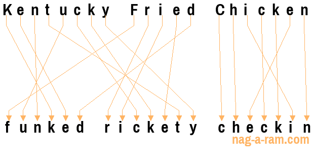 An anagram of 'Kentucky Fried Chicken ' is ' funked rickety checkin'