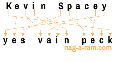 An anagram of 'Kevin Spacey ' is 'yes vain peck'