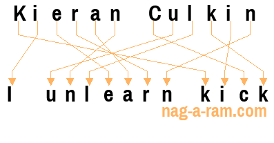 An anagram of 'Kieran Culkin' is 'I unlearn kick'