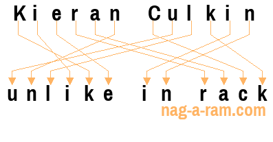 An anagram of 'Kieran Culkin' is 'unlike in rack'