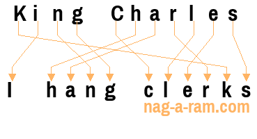 An anagram of 'King Charles ' is ' I hang clerks'