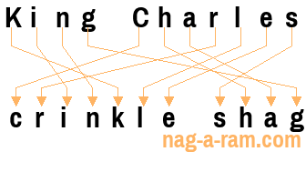 An anagram of 'King Charles ' is ' crinkle shag'